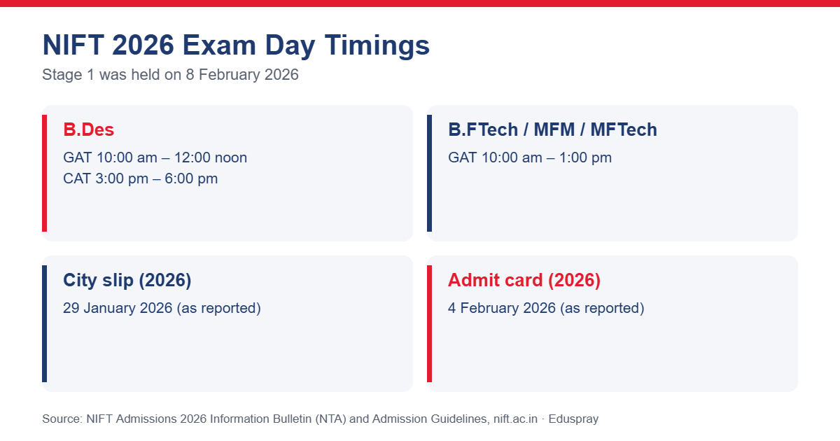 NIFT 2026 exam day timings