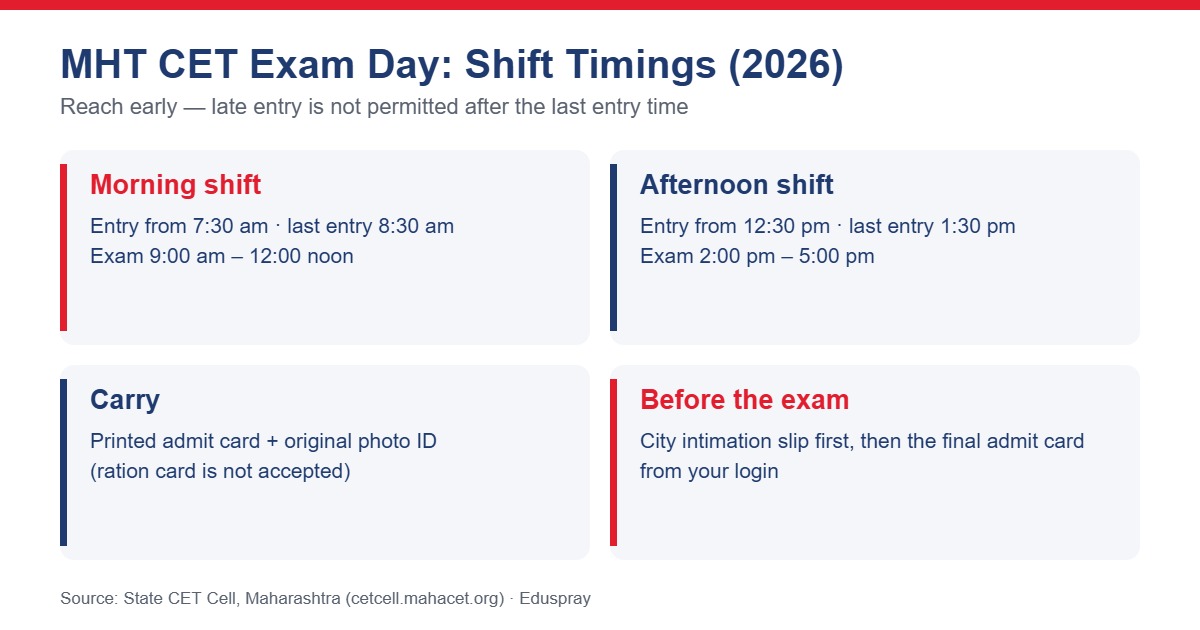 MHT CET exam day shift timings and items to carry